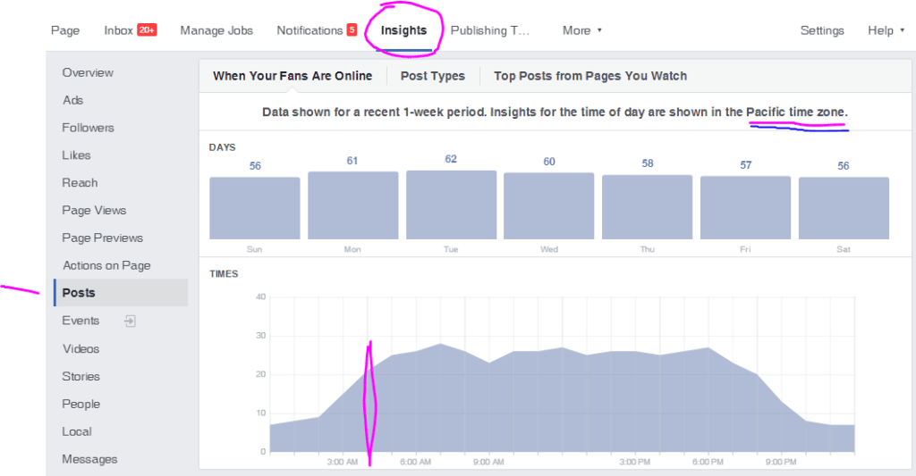 How to read Facebook insights for best time to post